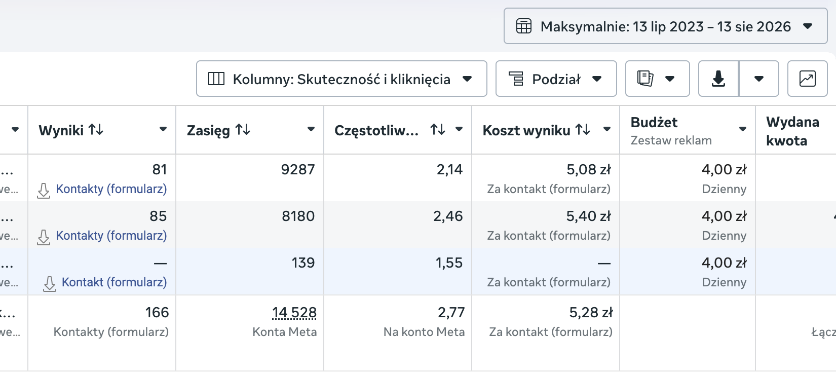 Kampania wynajem - koszt leada 5,08-5,40 zl