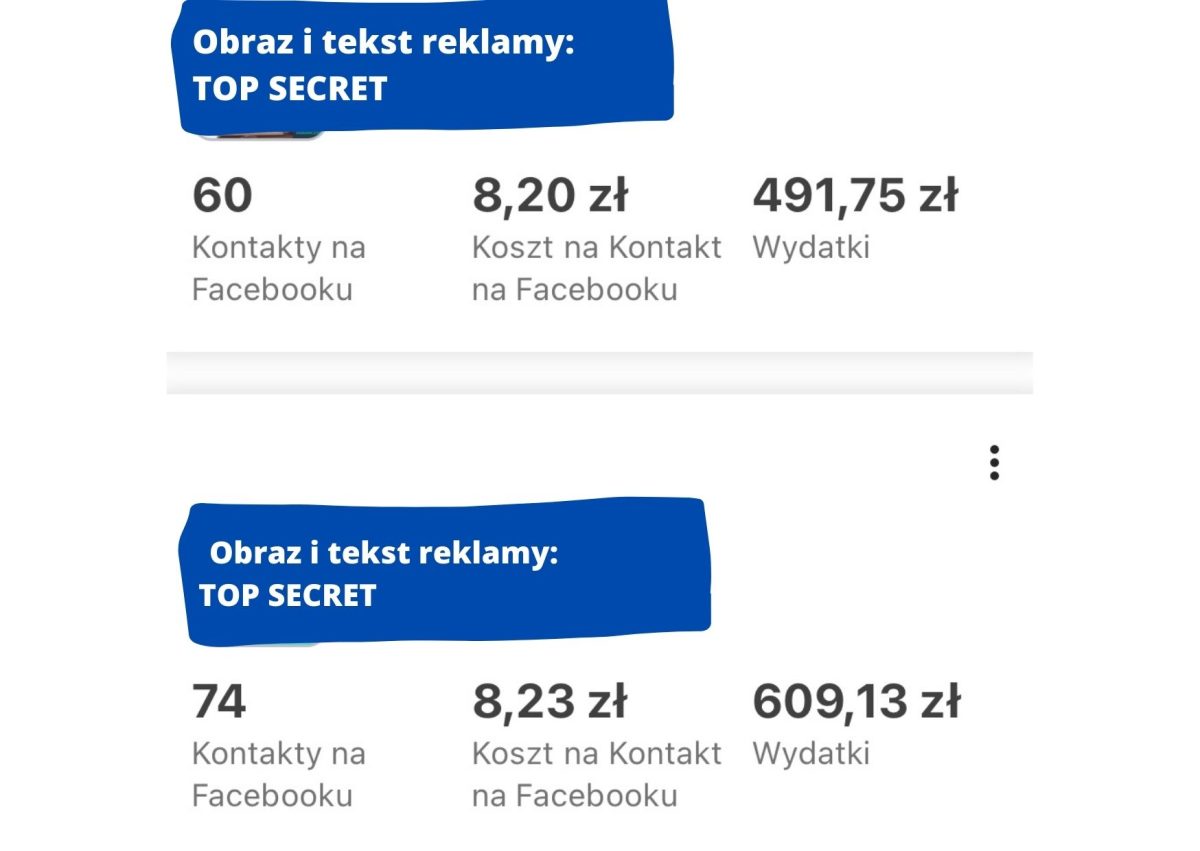 Wyniki kampanii: 60 i 74 kontakty w cenie ok. 8 zł