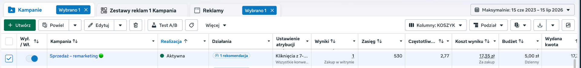Kampania remarketingowa Facebook — koszt wyniku 17,35 zł za zakup